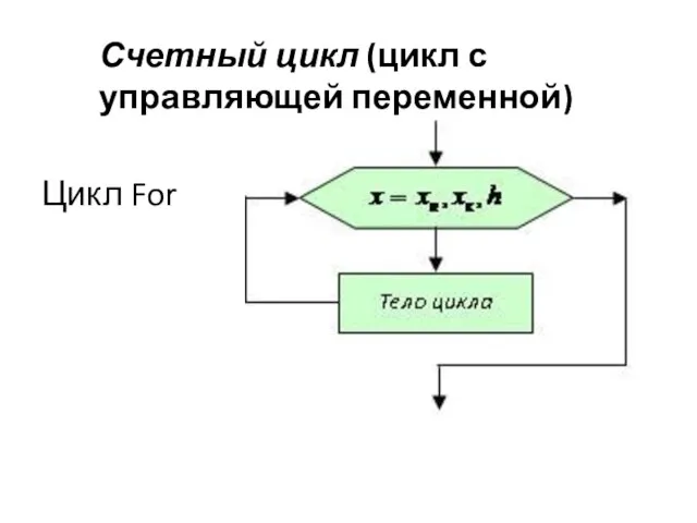 Счетный цикл (цикл с управляющей переменной) Цикл For