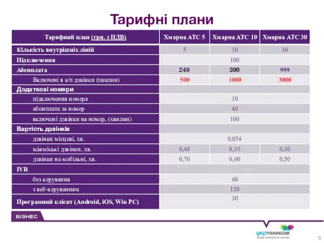 Тарифні плани