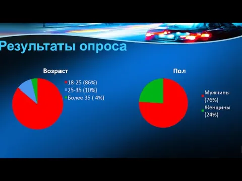 Результаты опроса