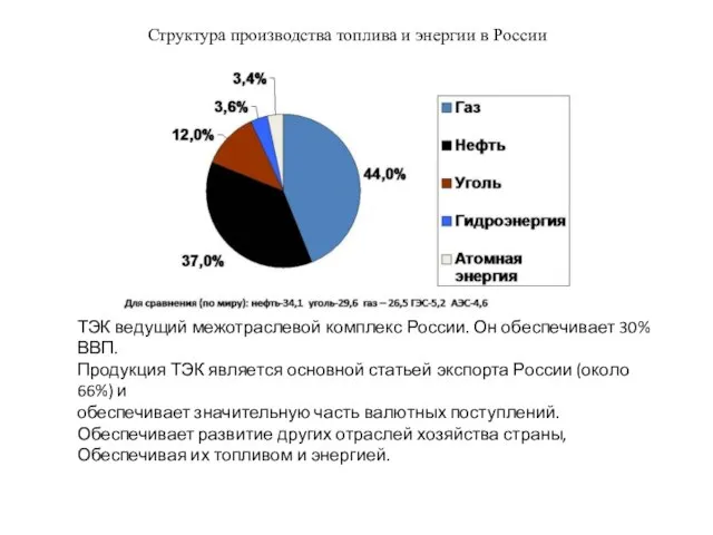 Структура производства топлива и энергии в России ТЭК ведущий межотраслевой комплекс