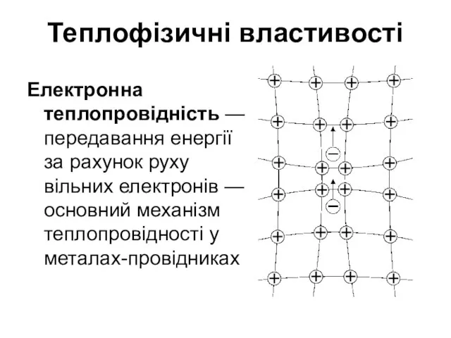 Теплофізичні властивості Електронна теплопровідність — передавання енергії за рахунок руху вільних