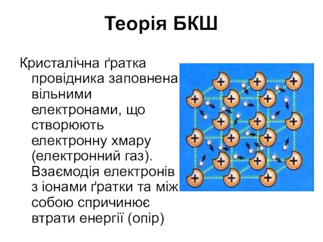 Теорія БКШ Кристалічна ґратка провідника заповнена вільними електронами, що створюють електронну