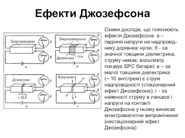 Ефекти Джозефсона Схеми дослідів, що пояснюють ефекти Джозефсона: а – падіння