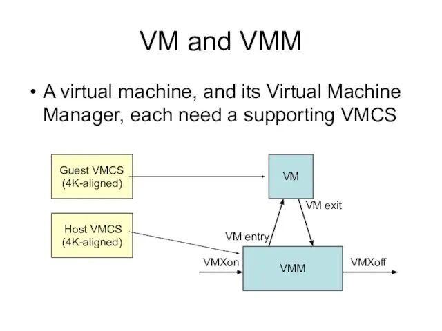 VMXoff VMXon VM and VMM A virtual machine, and its Virtual