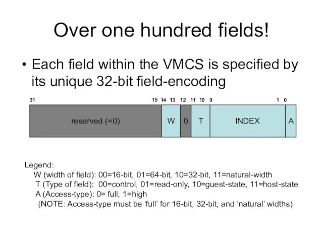Over one hundred fields! Each field within the VMCS is specified
