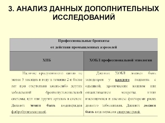 3. АНАЛИЗ ДАННЫХ ДОПОЛНИТЕЛЬНЫХ ИССЛЕДОВАНИЙ