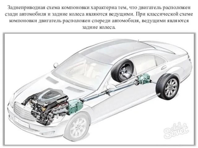 Заднеприводная схема компоновки характерна тем, что двигатель расположен сзади автомобиля и