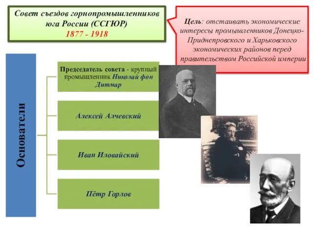 Совет съездов горнопромышленников юга России (ССГЮР) 1877 - 1918 Цель: отстаивать