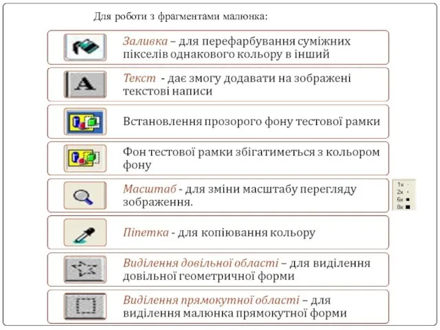 Для роботи з фрагментами малюнка: