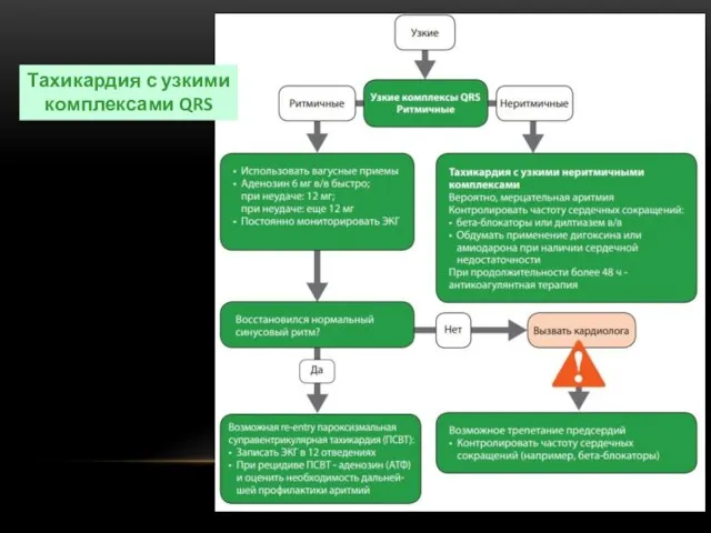 Тахикардия с узкими комплексами QRS