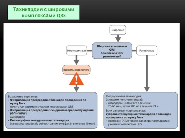 Тахикардия с широкими комплексами QRS