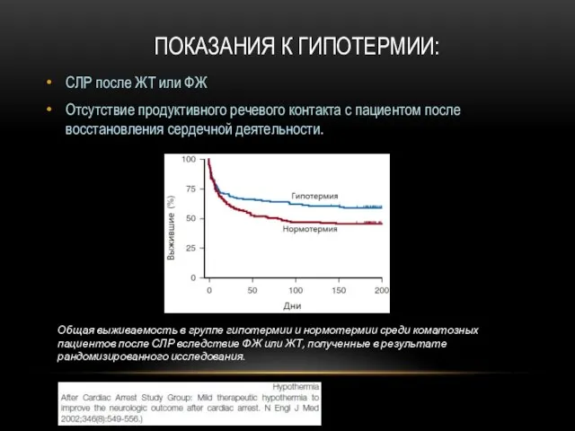 СЛР после ЖТ или ФЖ Отсутствие продуктивного речевого контакта с пациентом