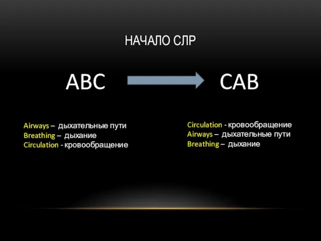 НАЧАЛО СЛР ABC CAB Airways – дыхательные пути Breathing – дыхание