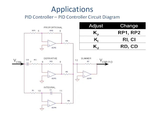 Applications PID Controller – PID Controller Circuit Diagram VERR VERR PID