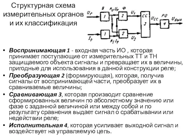 Структурная схема измерительных органов и их классификация Воспринимающая 1 - входная