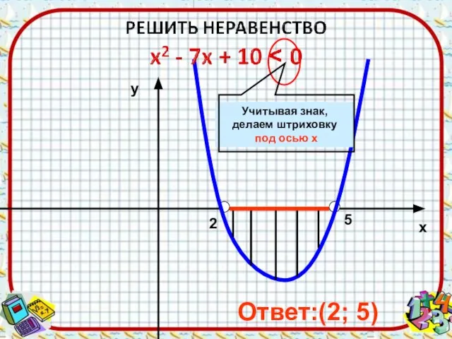 2 5 х у Ответ:(2; 5) Учитывая знак, делаем штриховку под осью х