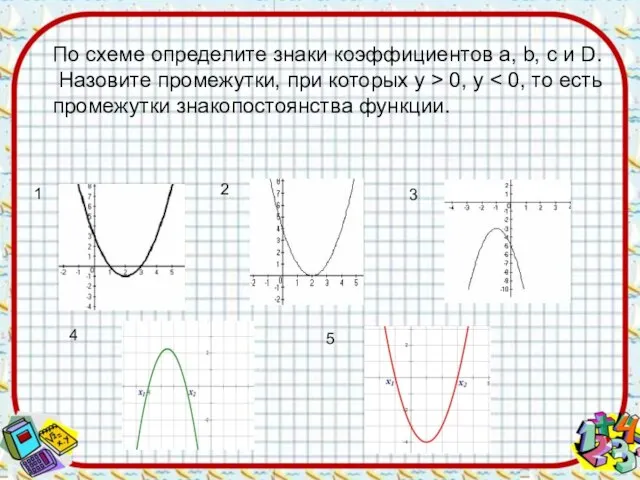 По схеме определите знаки коэффициентов a, b, c и D. Назовите