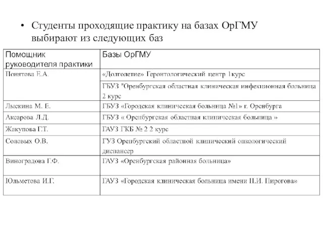 Студенты проходящие практику на базах ОрГМУ выбирают из следующих баз