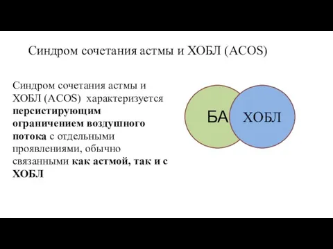 Синдром сочетания астмы и ХОБЛ (ACOS) Синдром сочетания астмы и ХОБЛ