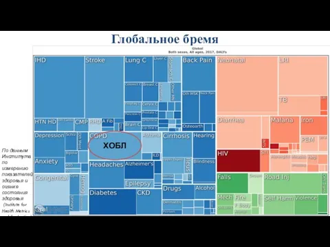 Глобальное бремя По данным Института по измерению показателей здоровья и оценке