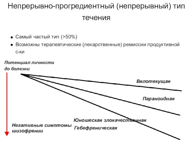 Непрерывно-прогредиентный (непрерывный) тип течения Самый частый тип (>50%) Возможны терапевтические (лекарственные)