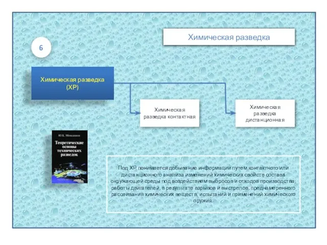 Химическая разведка контактная Химическая разведка дистанционная Химическая разведка Под ХР понимается