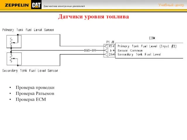 Датчики уровня топлива Проверка проводки Проверка Разъемов Проверка ЕСМ