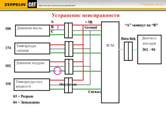 100 Сигнал + 5В Ground 174 102 110 03 = Разрыв