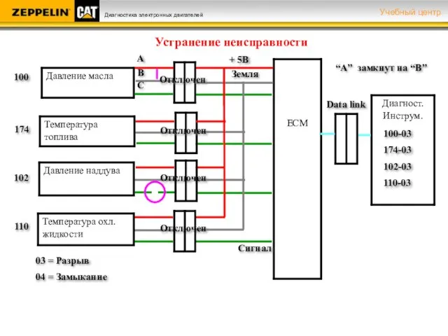 100 Сигнал + 5В Земля 174 102 110 03 = Разрыв