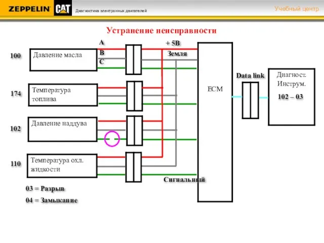 100 Сигнальный + 5В Земля 174 102 110 03 = Разрыв