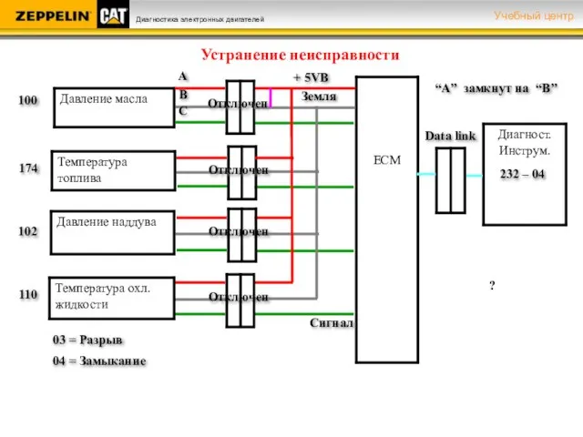 100 Сигнал + 5VВ Земля 174 102 110 03 = Разрыв