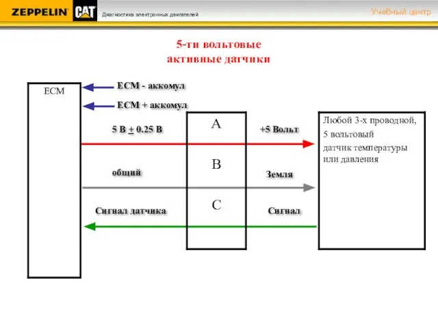 5-ти вольтовые активные датчики 5 В + 0.25 В +5 Вольт