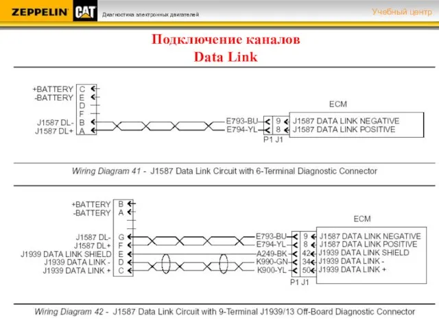 Подключение каналов Data Link