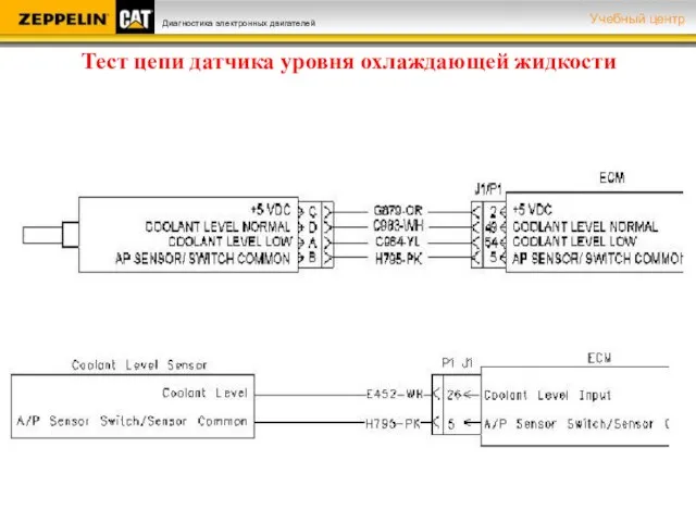 Тест цепи датчика уровня охлаждающей жидкости