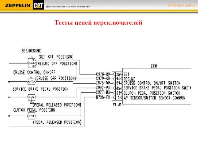 Тесты цепей переключателей