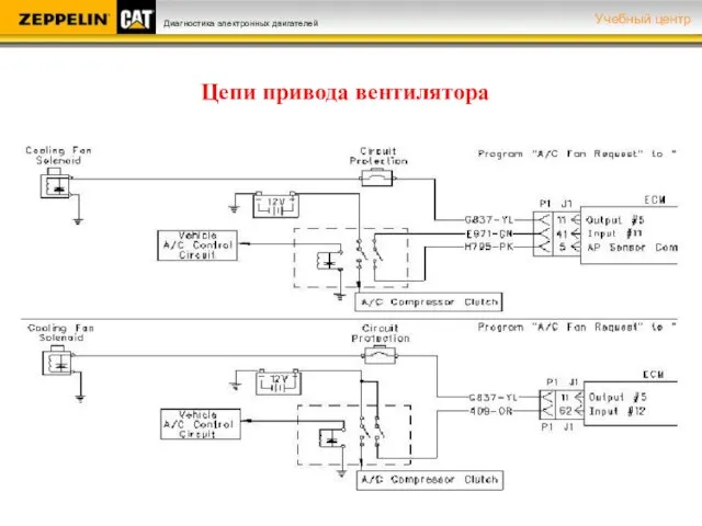 Цепи привода вентилятора