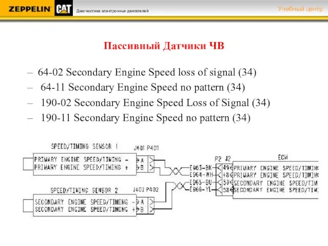 Пассивный Датчики ЧВ 64-02 Secondary Engine Speed loss of signal (34)