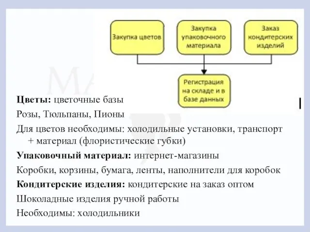 Цветы: цветочные базы Розы, Тюльпаны, Пионы Для цветов необходимы: холодильные установки,