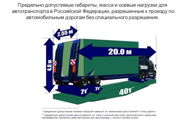 Предельно допустимые габариты, масса и осевые нагрузки для автотранспорта в Российской