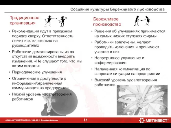 Традиционная организация Рекомендации идут в приказном порядке сверху. Ответственность лежит исключительно