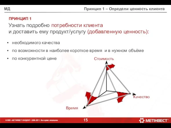 Принцип 1 – Определи ценность клиента © ООО «МЕТИНВЕСТ ХОЛДИНГ» 2006-2011.