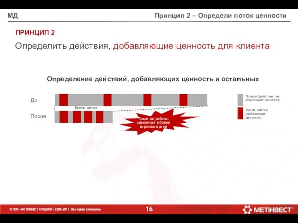 Принцип 2 – Определи поток ценности © ООО «МЕТИНВЕСТ ХОЛДИНГ» 2006-2011.