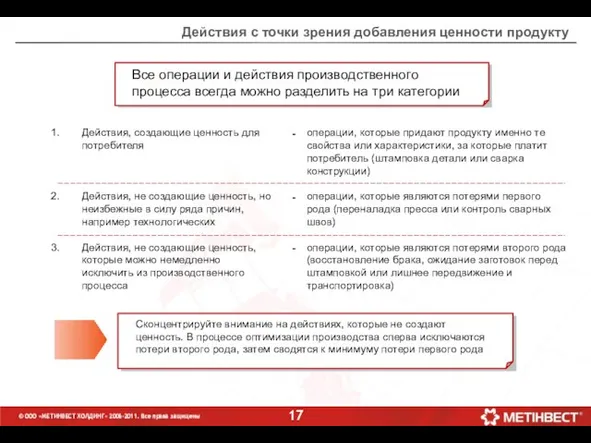 Действия с точки зрения добавления ценности продукту © ООО «МЕТИНВЕСТ ХОЛДИНГ» 2006-2011. Все права защищены