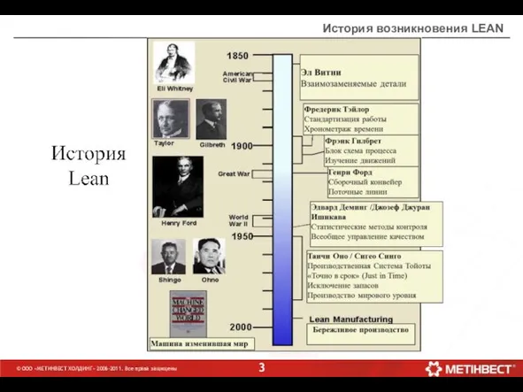 История возникновения LEAN