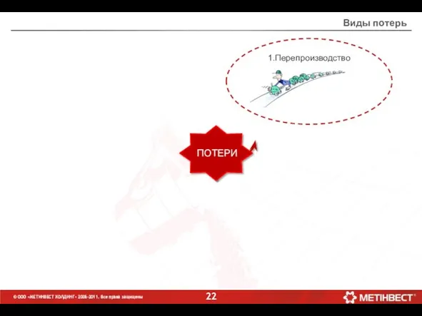 ПОТЕРИ Виды потерь © ООО «МЕТИНВЕСТ ХОЛДИНГ» 2006-2011. Все права защищены