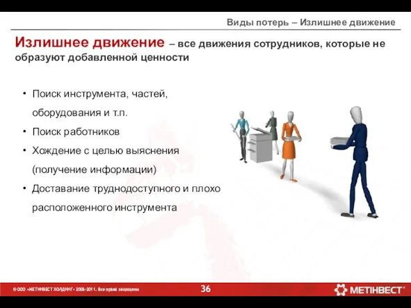 Виды потерь – Излишнее движение Излишнее движение – все движения сотрудников,