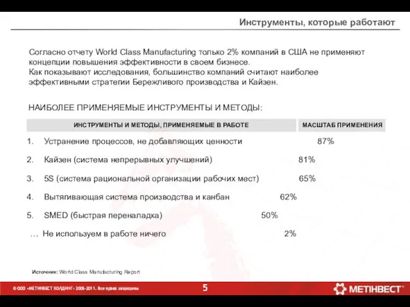 Согласно отчету World Class Manufacturing только 2% компаний в США не