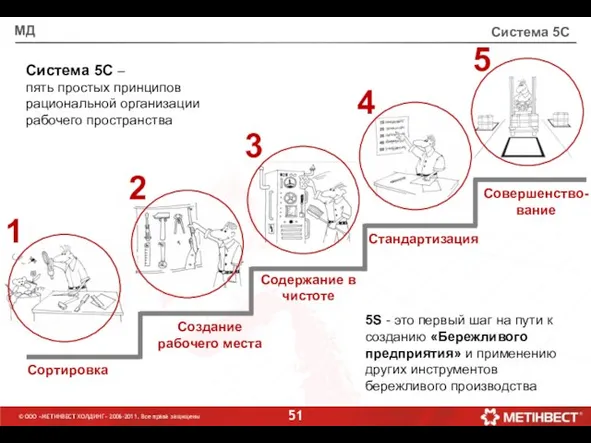 Система 5С Сортировка Создание рабочего места Содержание в чистоте Стандартизация Совершенство-вание