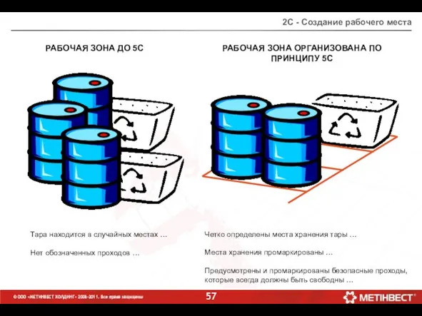 Тара находится в случайных местах … Нет обозначенных проходов … РАБОЧАЯ