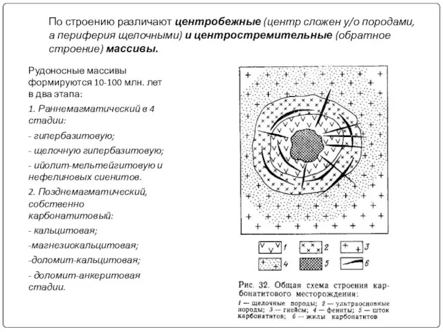 По строению различают центробежные (центр сложен у/о породами, а периферия щелочными)